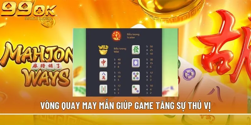 Đường Mạt Chược - Top 1 game quay hũ đổi thưởng hấp dẫn 2 Vòng quay may mắn giúp game tăng sự thú vị